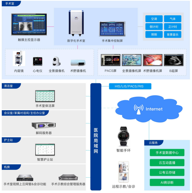 数字化手术室.jpg