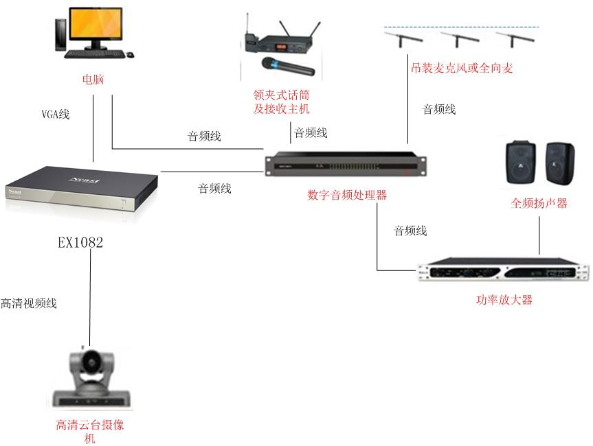 会议录播系统