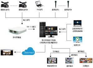 医学教育系统