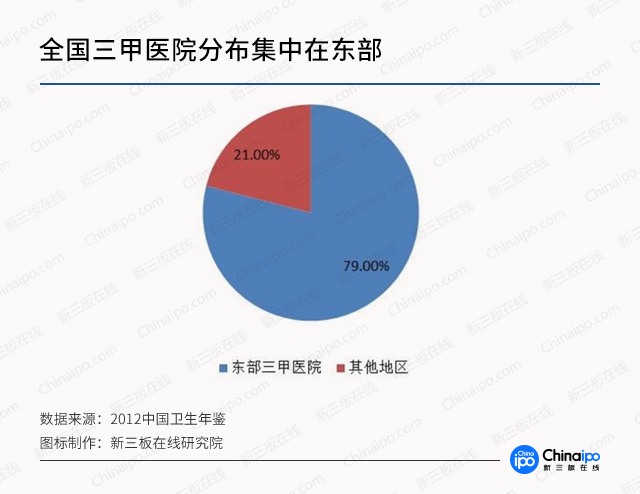 诊疗模式大创新，数字化远程医疗市场潜力无限