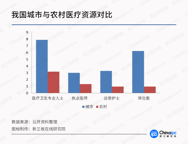 诊疗模式大创新，数字化远程医疗市场潜力无限