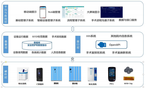 手术行为管理系统.png