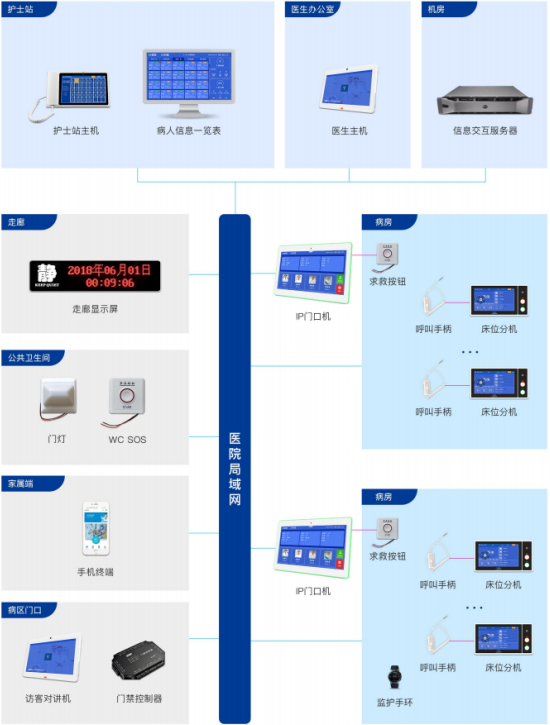 医护对讲.png