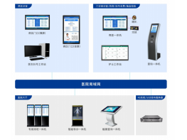 排队叫号系统