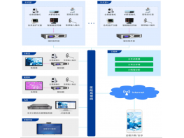 医院手术示教系统解决方案