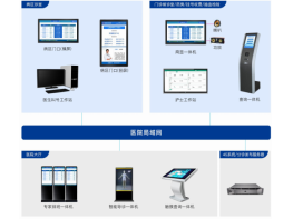 排队叫号系统