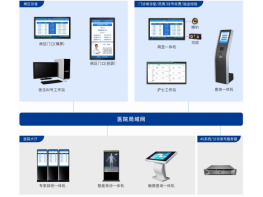 医院排队叫号系统