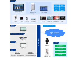 数字化手术室系统