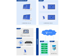ICU探视对讲系统