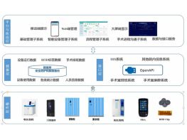 手术行为管理系统