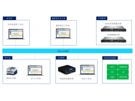 ICU信息管理系统