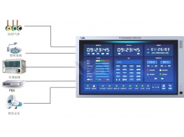 手术室集中控制系统